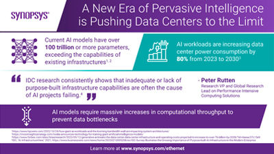 Leading the Charge in High-Bandwidth Interconnects with 224G PHY IP
