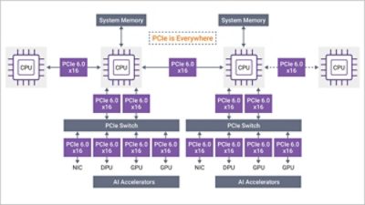 how pcie connects ai accelerators