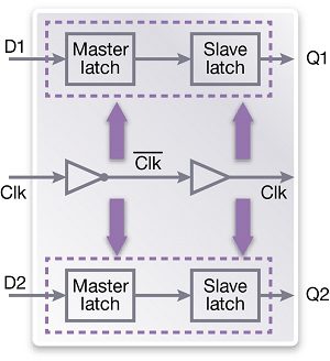 Diagram of Foundational IP Master-Slave Latch System