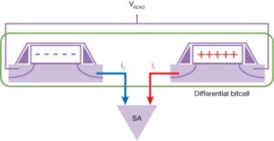 Differential Bitcell Diagram for NVM Design Considerations