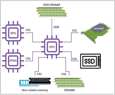 CXL.mem diagram