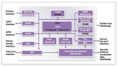 Secure IoT System Boot Architecture Diagram