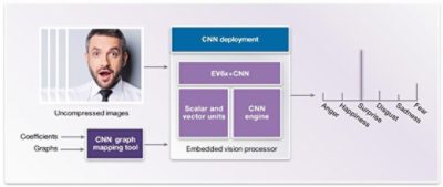 Diagram of Facial Expression Analysis Using CNN Deployment
