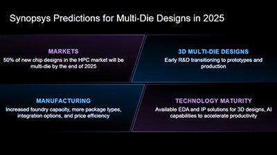 Synopsys Bold Prediction: 50% of New HPC Chip Designs Will Be Multi-Die in 2025