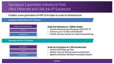 How Ultra Ethernet and UALink Enable High-Performance, Scalable AI Networks