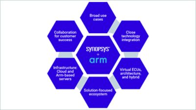 synopsys-arm-collaboration-graphic